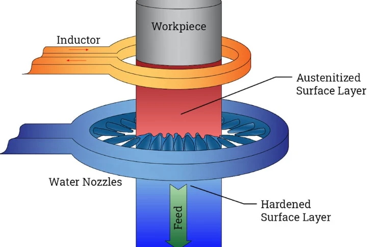 Process Performance Of Die Steel Process Performance Of Die Steel