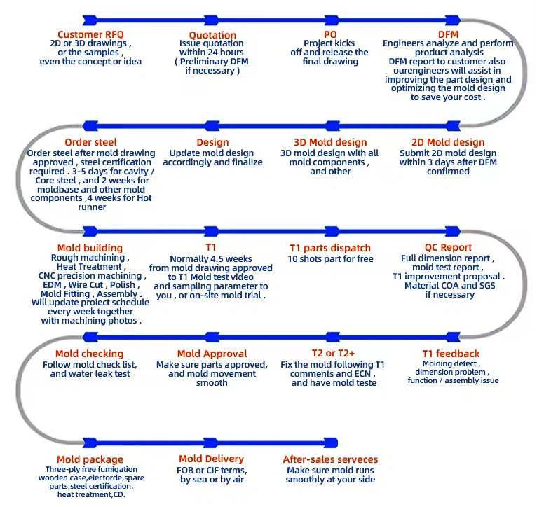 60ae093334936bc209d13cd56f479e0 60ae093334936bc209d13cd56f479e0